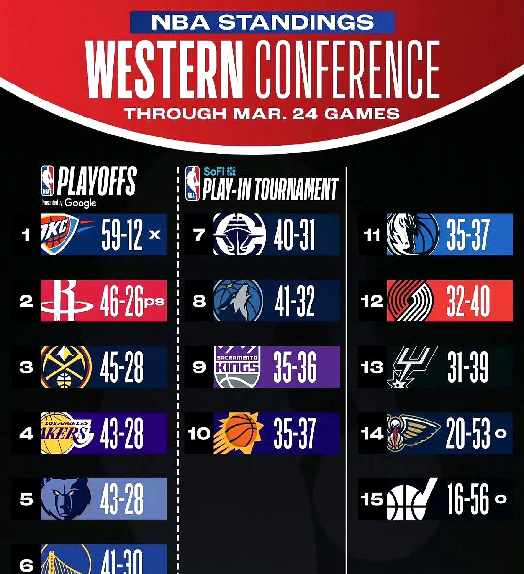 集结日武汉三镇调整名单以备NBA季后赛，状态回暖环节打磨，赛场秩序良好，球队文化再被提及的简单介绍